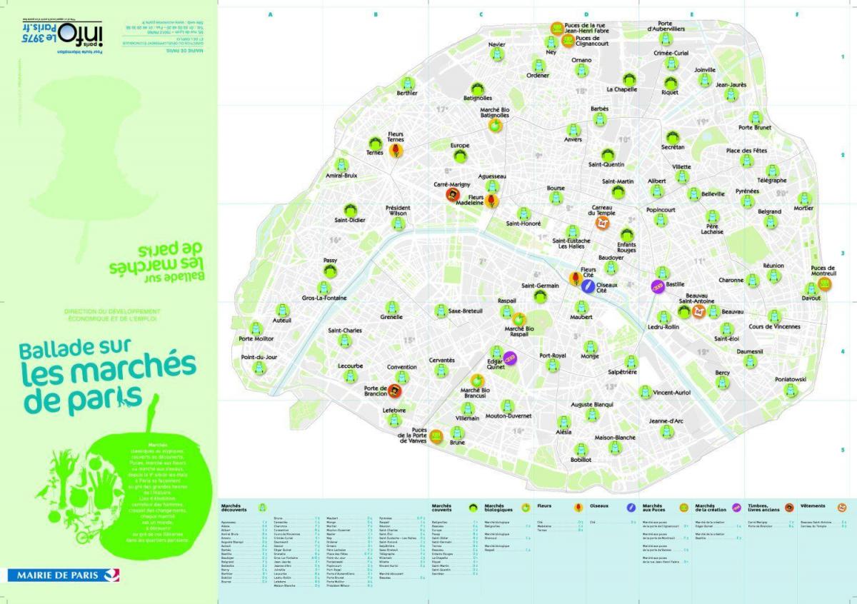 O mapa de Paris mercados